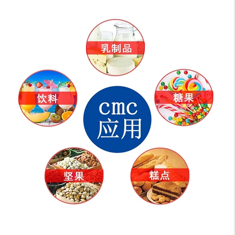 cmc應(yīng)用